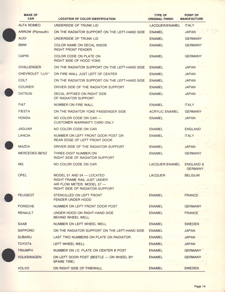 1980 Subaru Paint Charts Martin-Senour 3